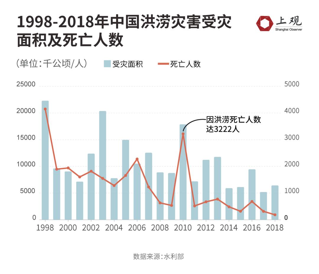 各省每年人口_杭州每年人口增长