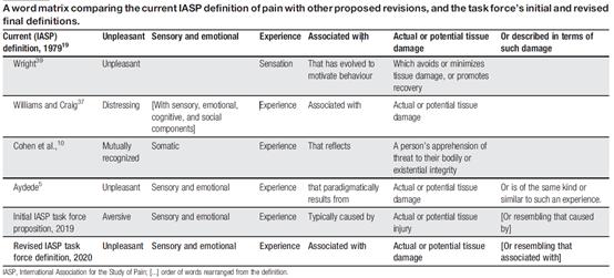 沿用40年的疼痛定义被修改 新定义是这样的 湃客 澎湃新闻 The Paper