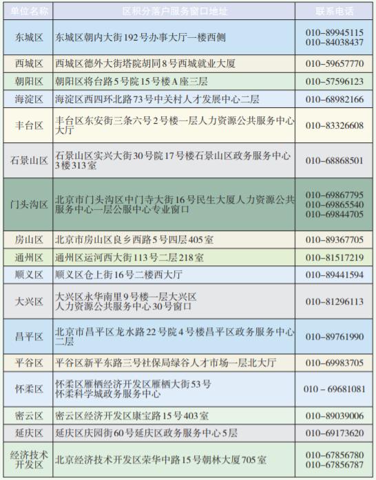 北京现有人口2020_人口普查(2)