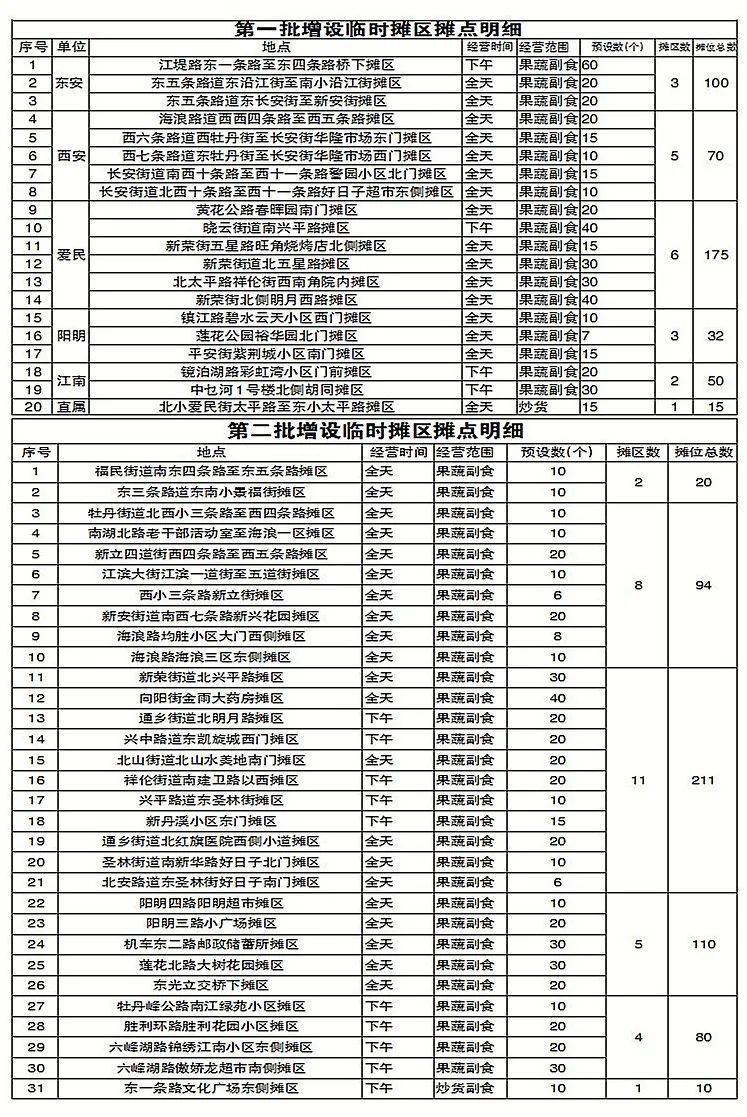 牡丹江gdp_牡丹江师范学院