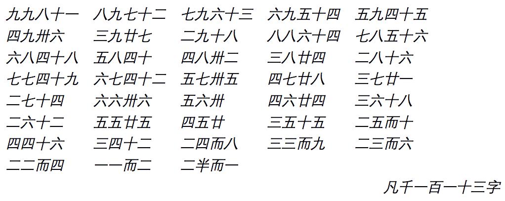 战国时期的“大九九”计算工具——清华简《算表》