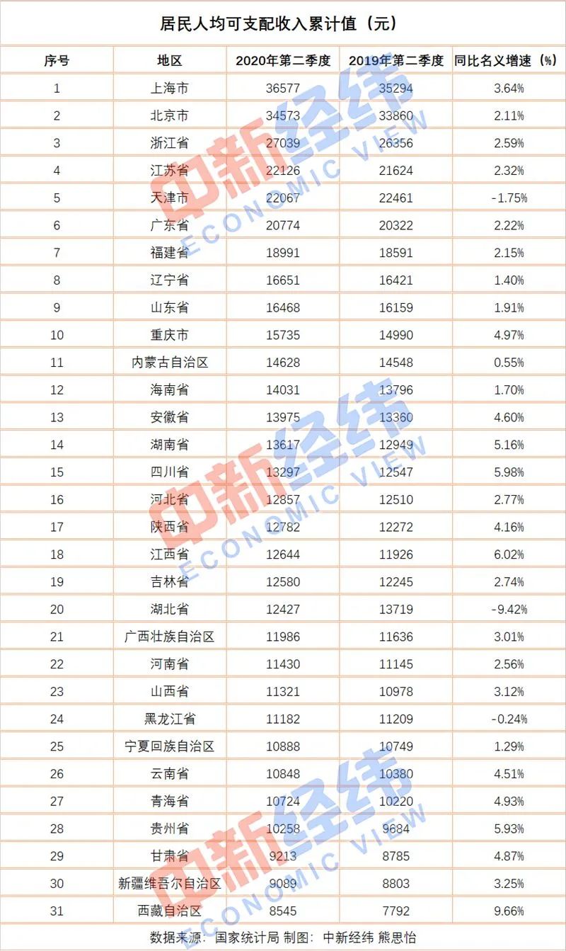 中国34个省份常住人口数量排名(3)