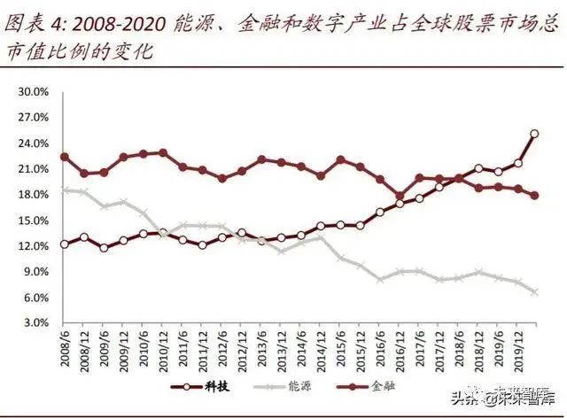 数字经济时代中国gdp_数字经济时代已经到来 阿里云稳居亚太第一优势明显(2)