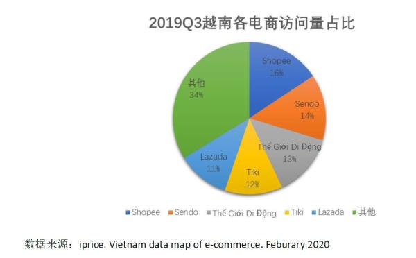 2021我国电子商务经济总量_我国经济gdp总量图(3)
