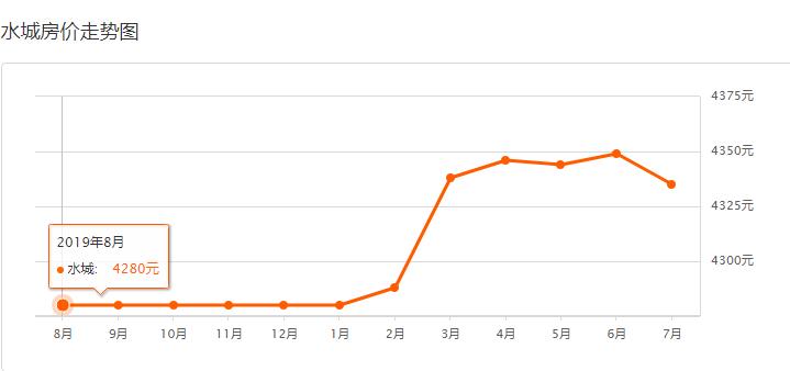 2020六盘水水城区gdp_2020年度台州各县市区GDP排名揭晓 你们区排第几(3)