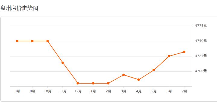 六枝特区gdp(2)