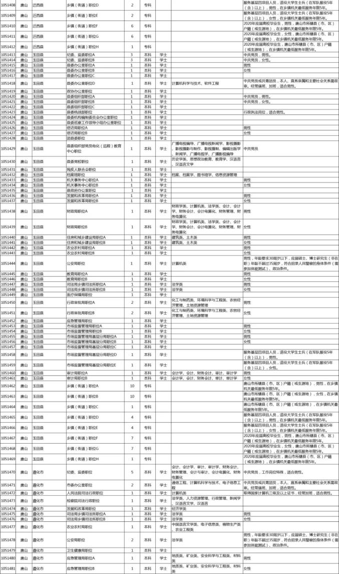 乐亭县常住人口2020年_人口普查(2)