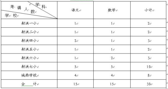 2020年射洪市GDP_射洪市2021年航拍照片