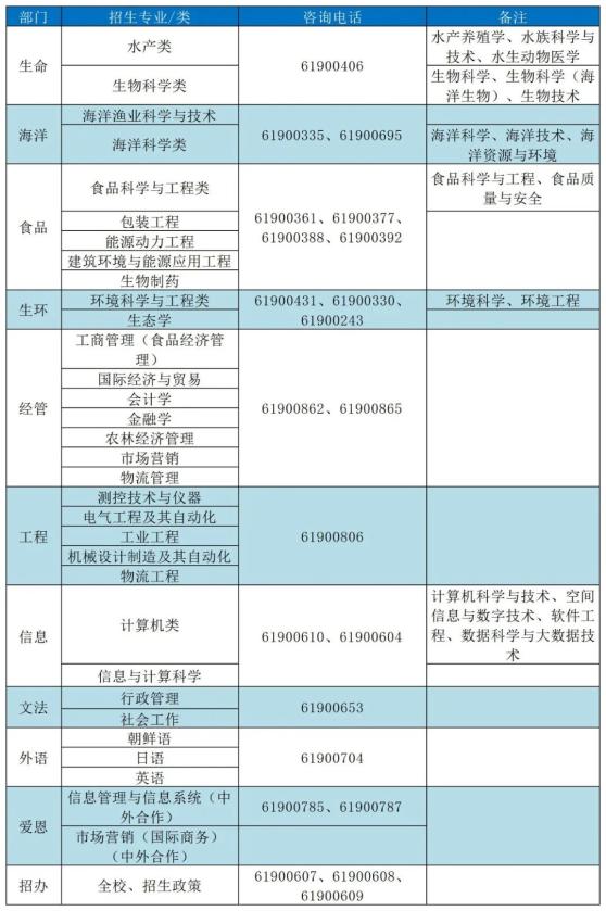 錄取分數上海高考線是多少_上海高考錄取分數線_上海地區高考錄取分數線