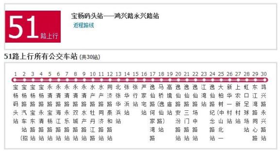 宜宾51公交站的线路图图片