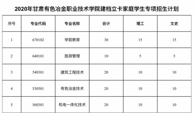 甘肃精准扶贫证图片图片