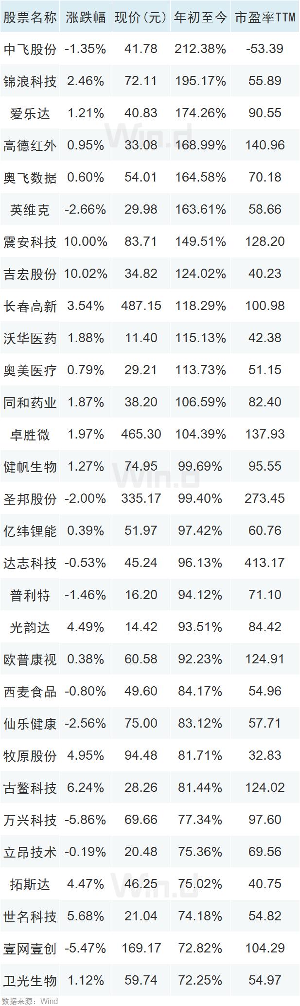 一批“红包”正在路上 31家上市公司拟春节前派现