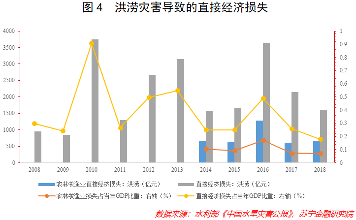 苏宁GDP_苏宁易购图片(2)