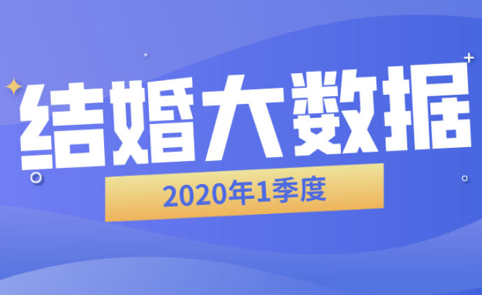 年一季度 疫情下的结婚大数据 湃客 澎湃新闻 The Paper