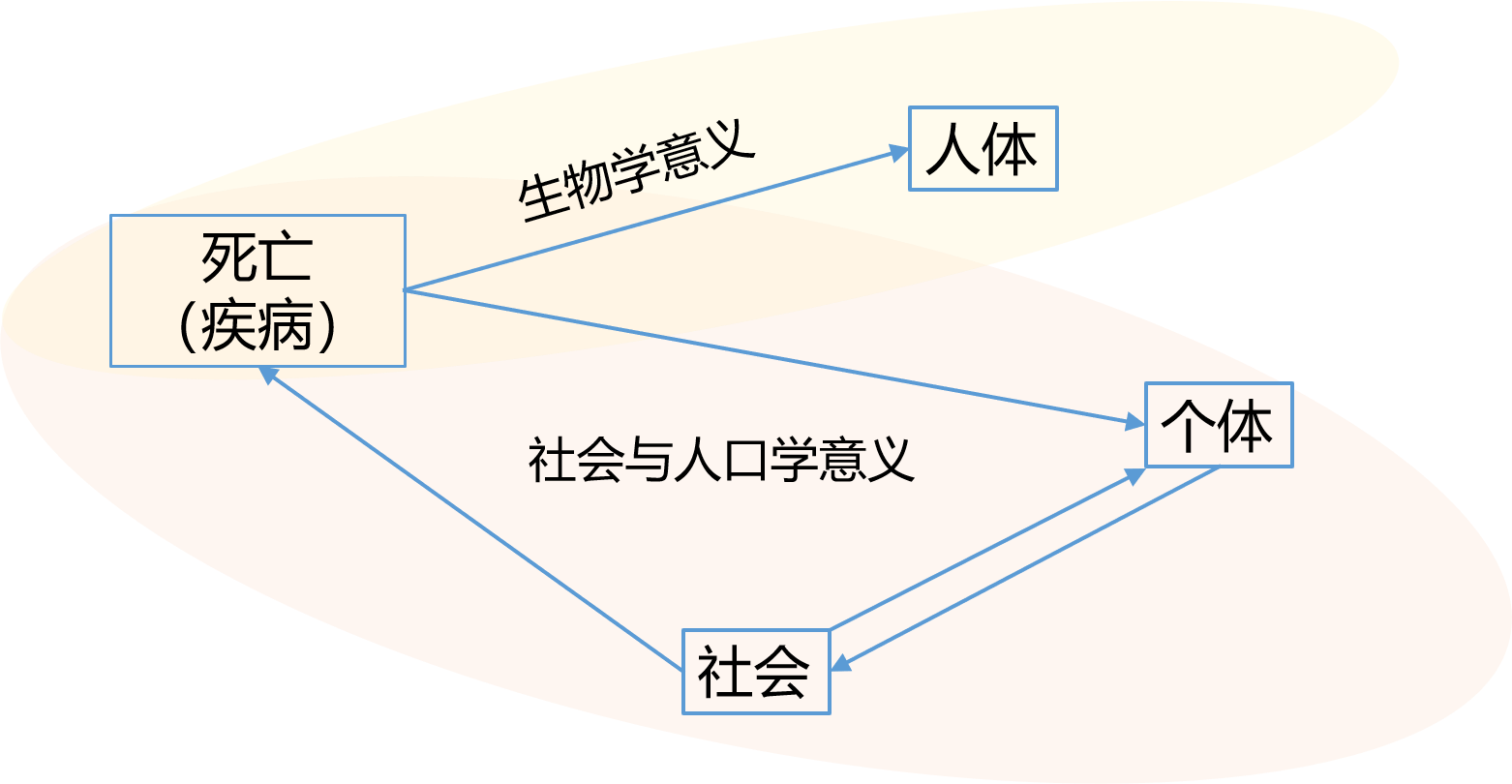 人口学动力_动力火车酒图片