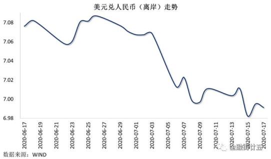 零售市场与GDP_今日会不会翻盘(2)