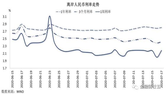 零售市场与GDP_今日会不会翻盘(2)