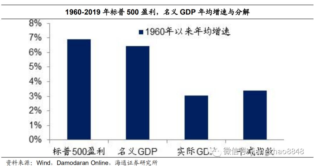 美国经济总量1979_美国gdp2020年总量