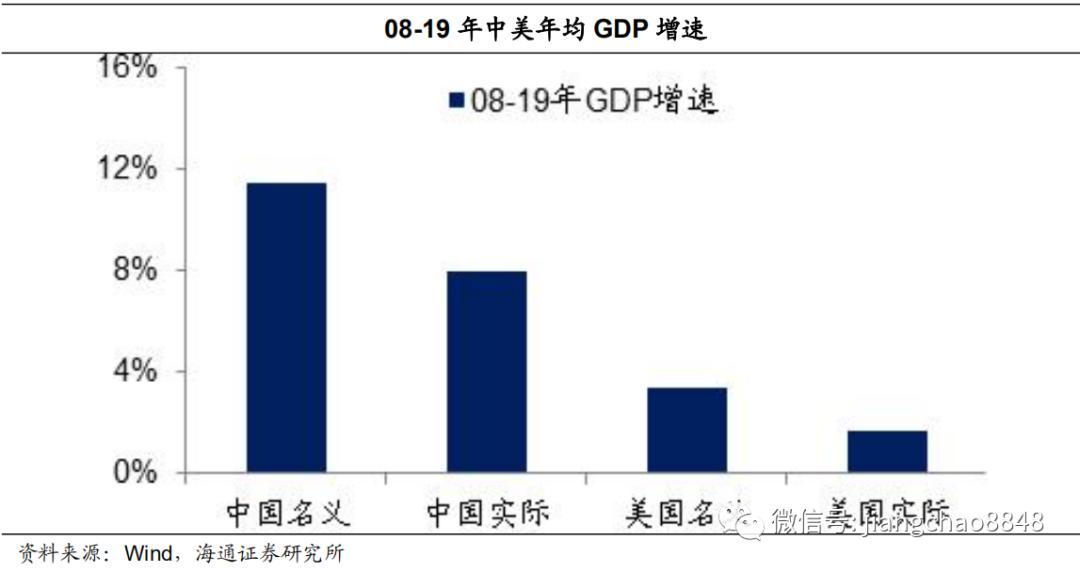 标普中国gdp(3)