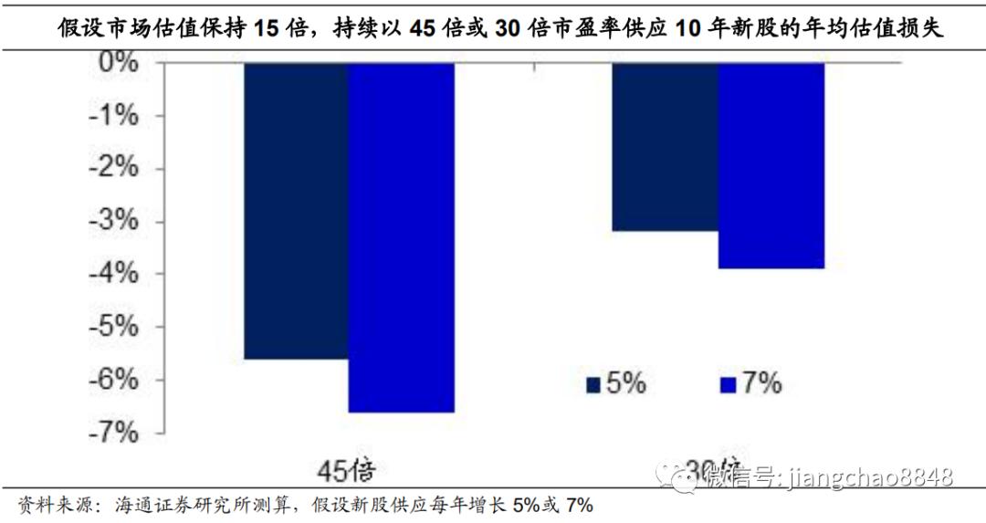 中国年均gdp_中国年均降水量分布图(2)