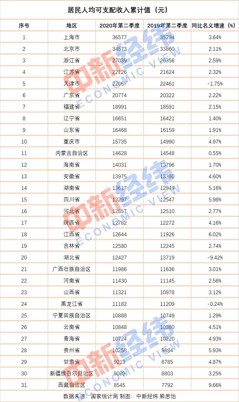 中国2020上半年人均g_中国地图(2)