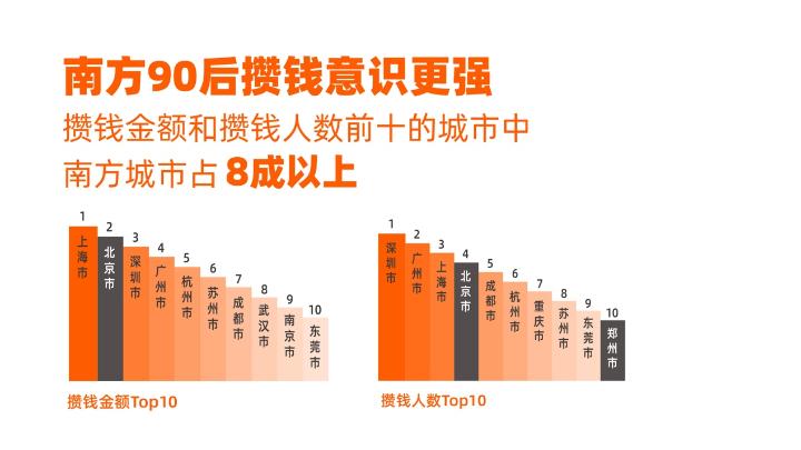 重庆7人口_重庆人口大迁徙(3)