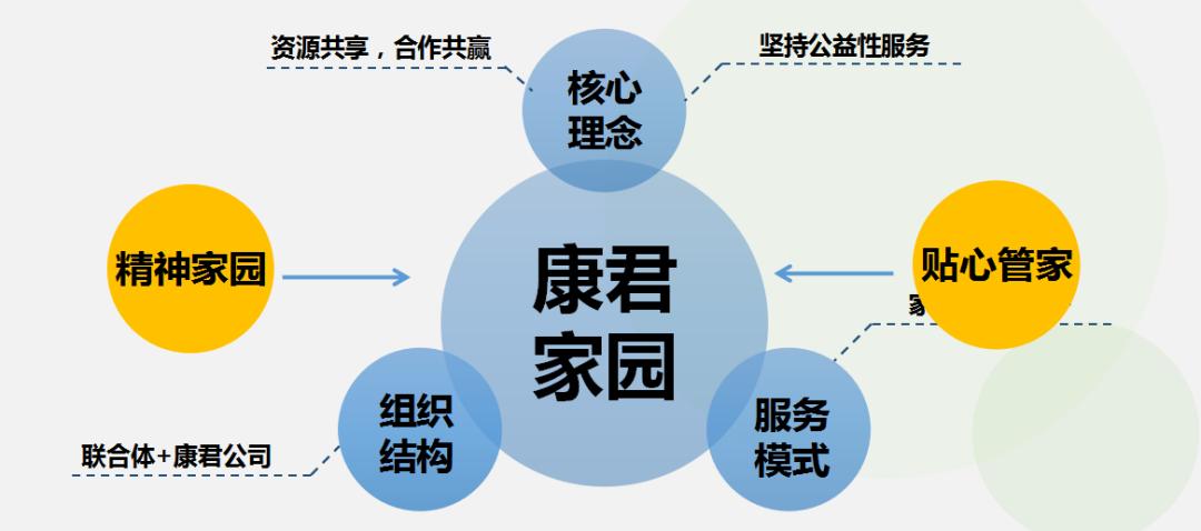 公司运营经理,公司运营经理是做什么的