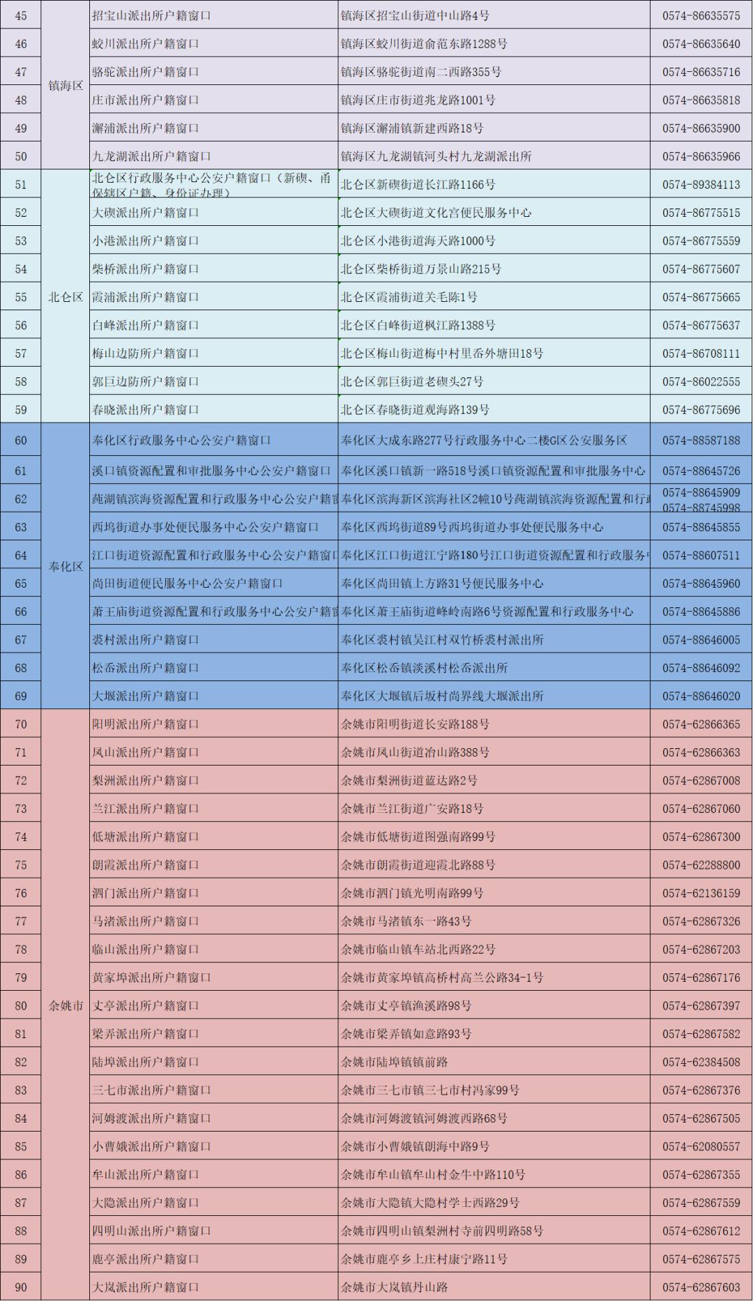 宁波管理人口_宁波流动人口证明(2)