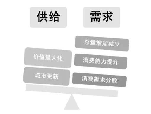 供给需求变化四幅图图片