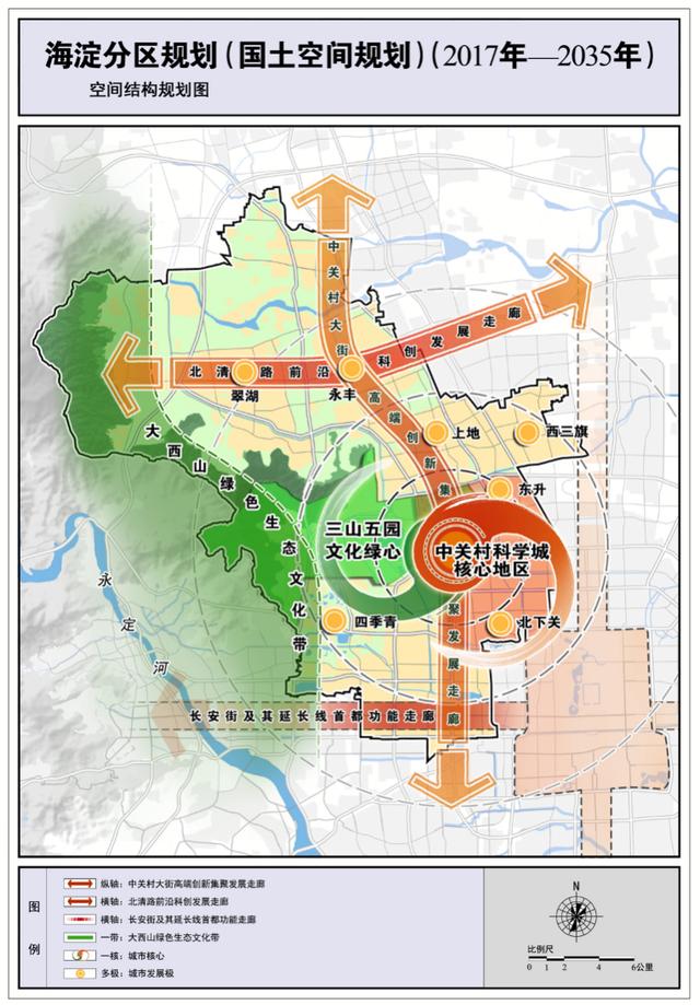 圖5 北京市海淀區空間結構規劃圖