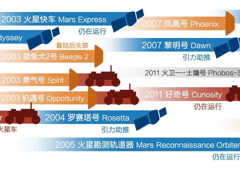 天问：我们为什么要探索火星？