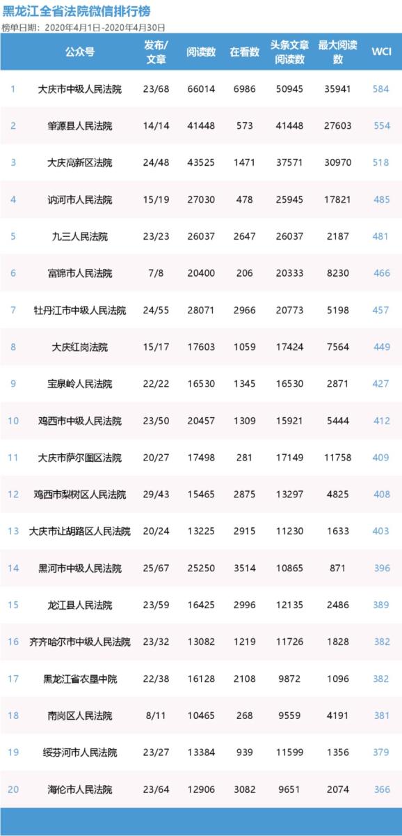 2020黑龙江第二季度G_黑龙江地图