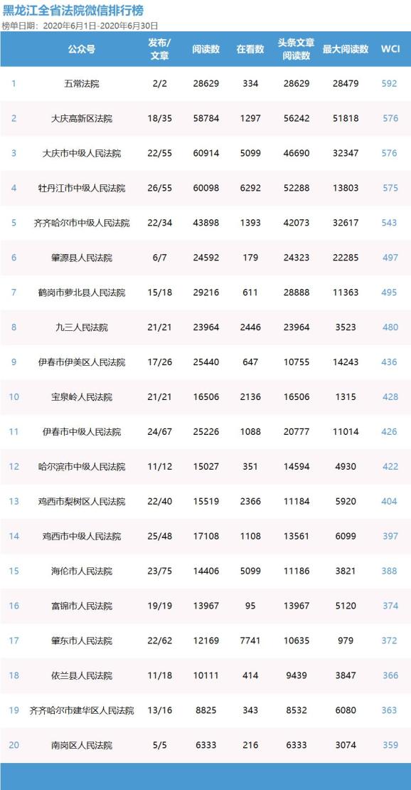 2020黑龙江第二季度G_黑龙江地图