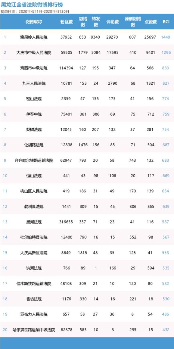 2020黑龙江第二季度G_黑龙江地图