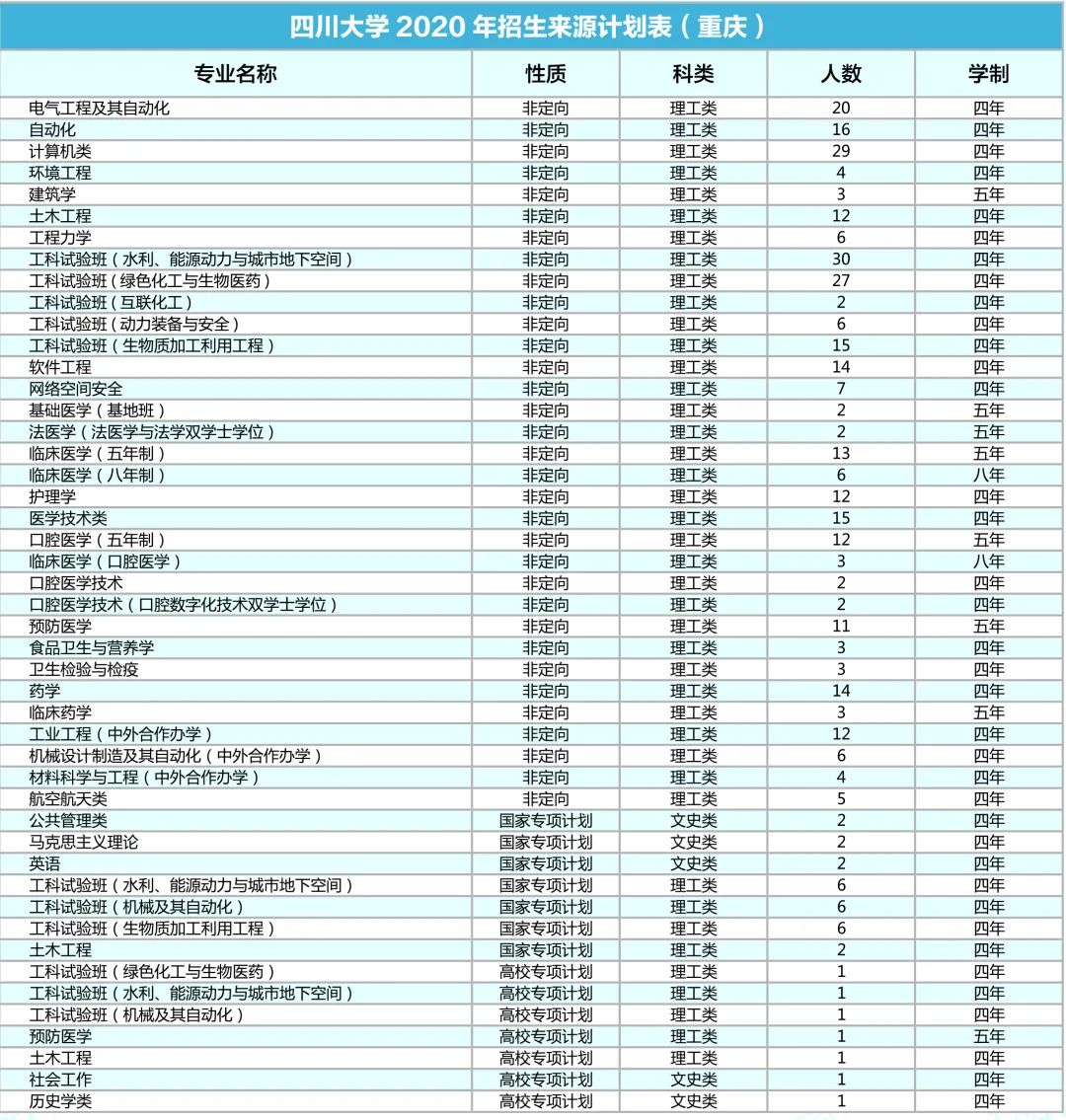 漳平学生人口2020总人数_学生发型男