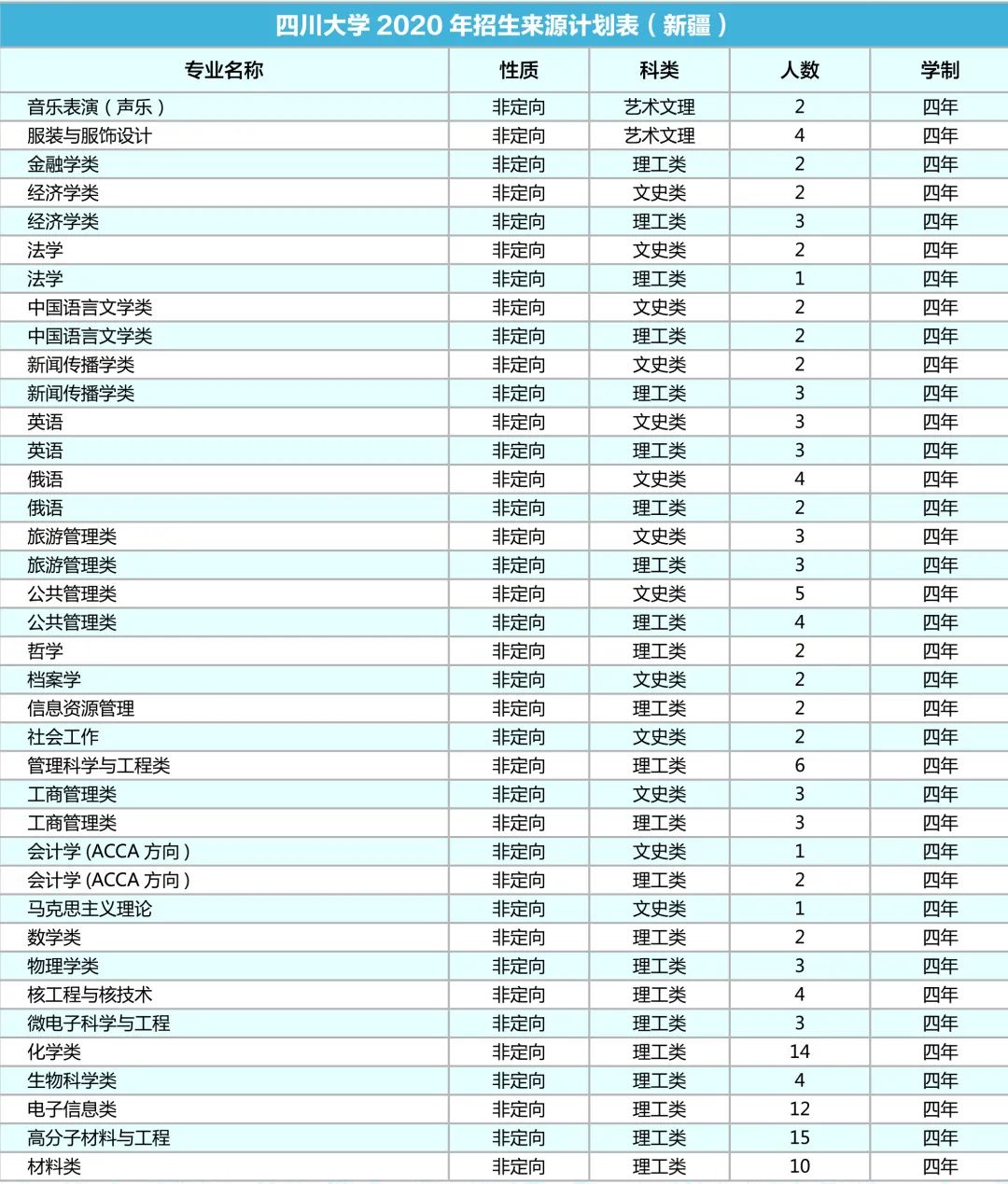 四川总人口有多少2020_1953 2020 四川常住人口增加3700万人,增长79.28(2)