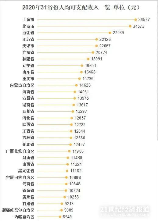 北京人均年收入_印度人均年收入(2)