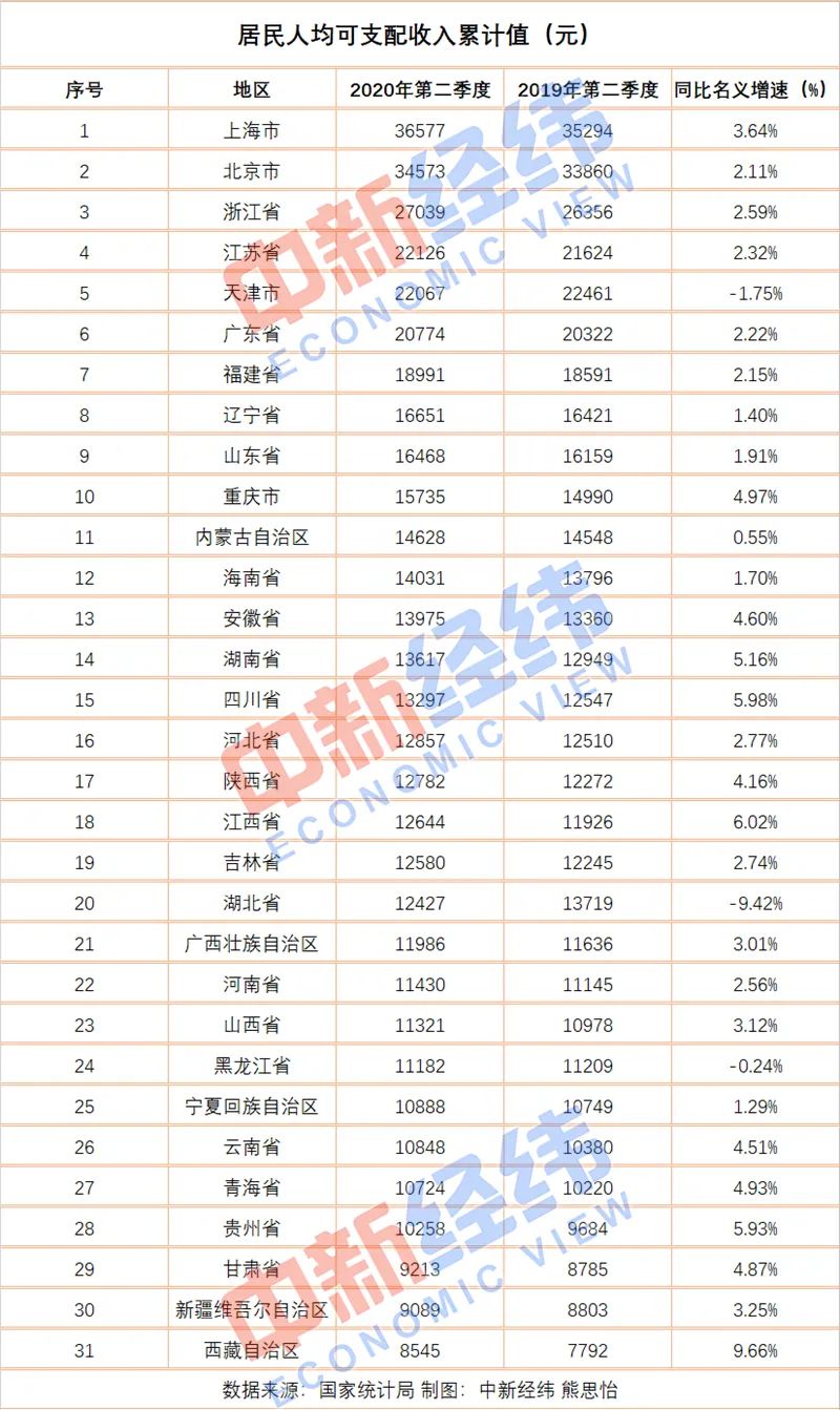 青岛 人均收入_青岛啤酒图片(3)