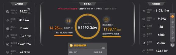 angelabay帶貨失靈抖音電商或迎敗局