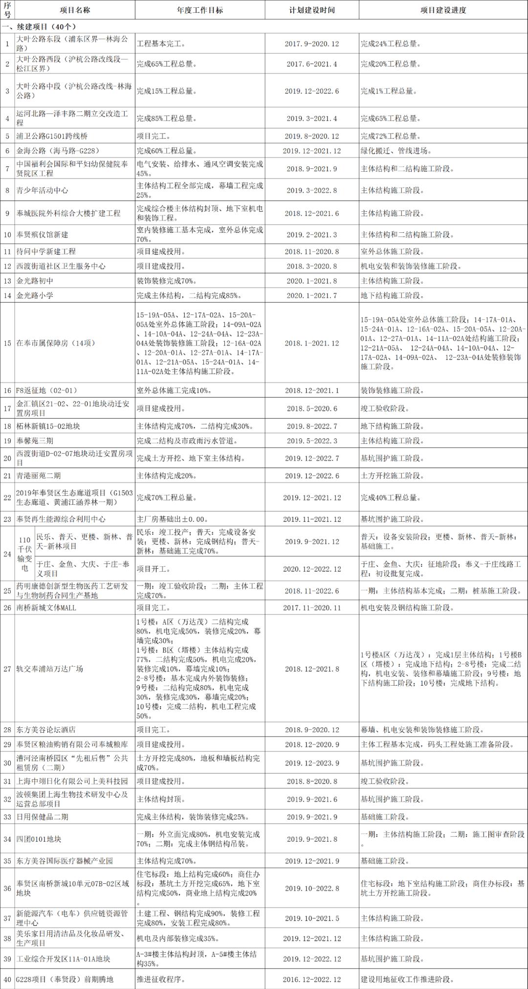 项目进度表制作教程 671.jpg