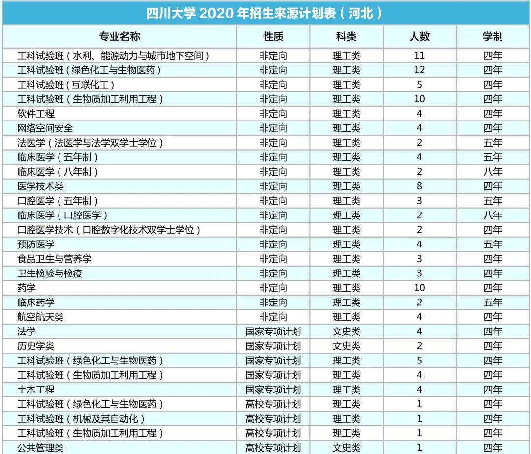 2020年四川常住人口_惠州市2020年常住人口