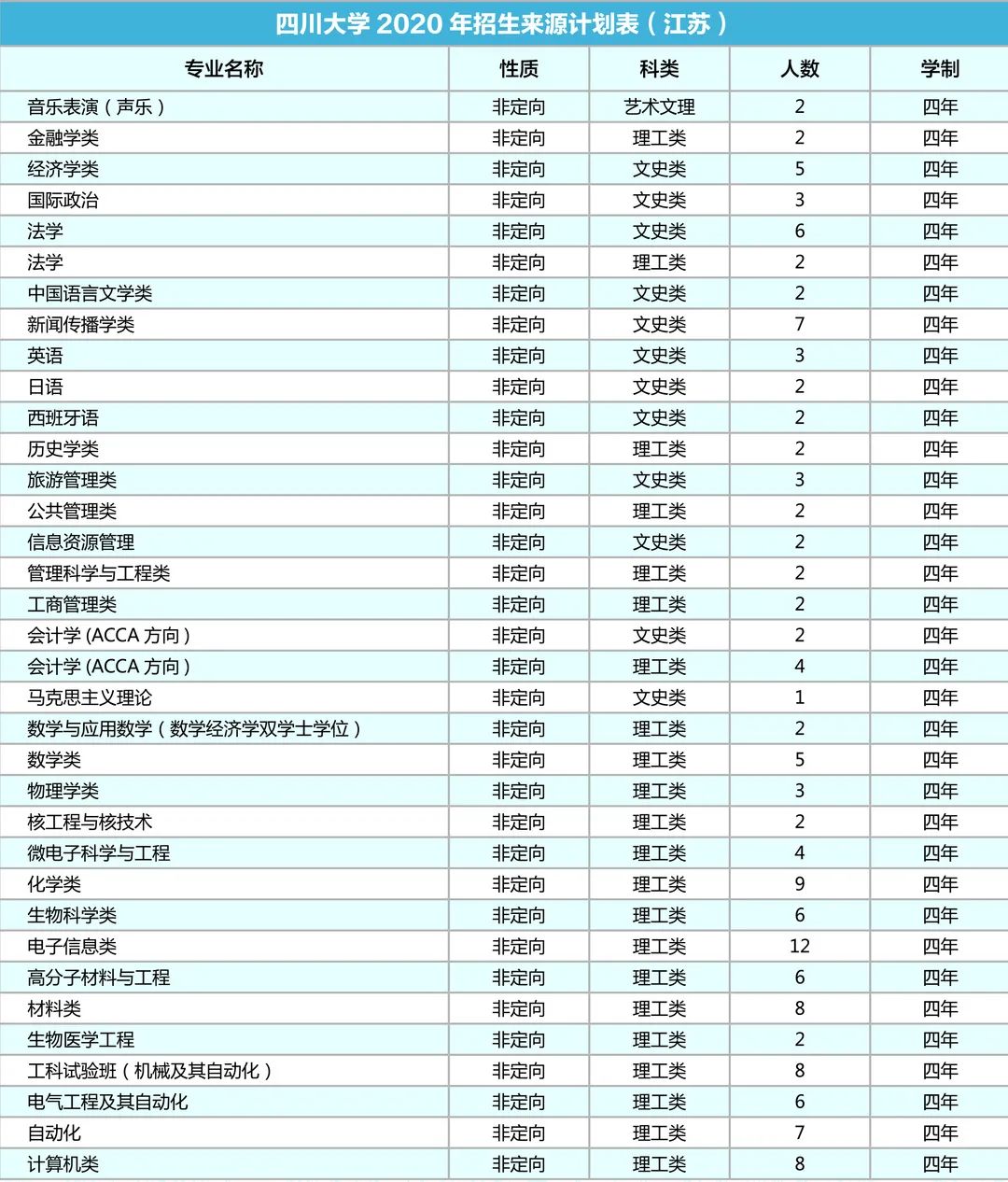 西安人口2020总人数口排名_西安人口(2)