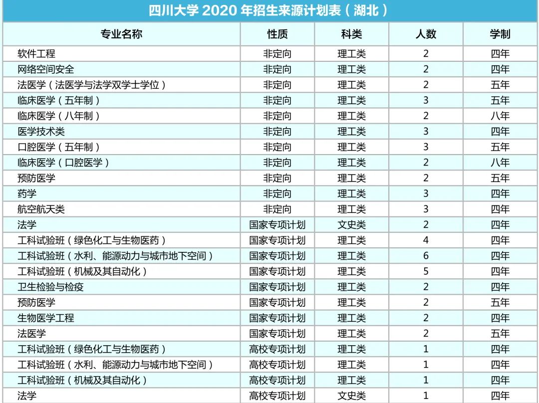 漳平学生人口2020总人数_学生发型男