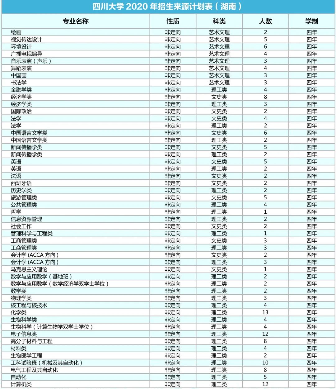 漳平学生人口2020总人数_学生发型男