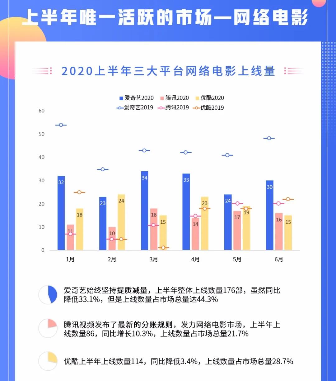 网络电影是怎么分账的 99.jpg