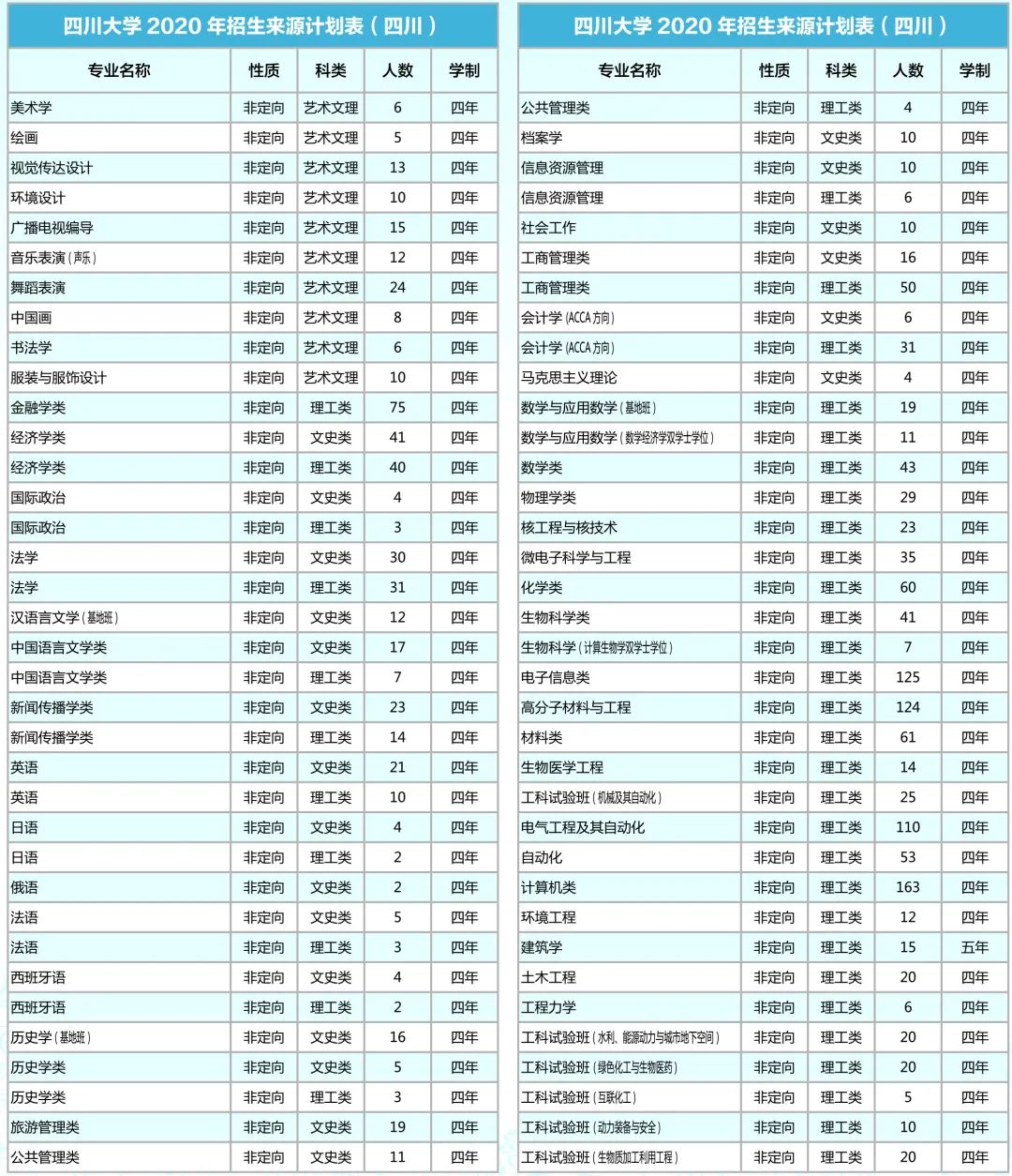 上海各个省人口2020总人数_中国人口2020总人数