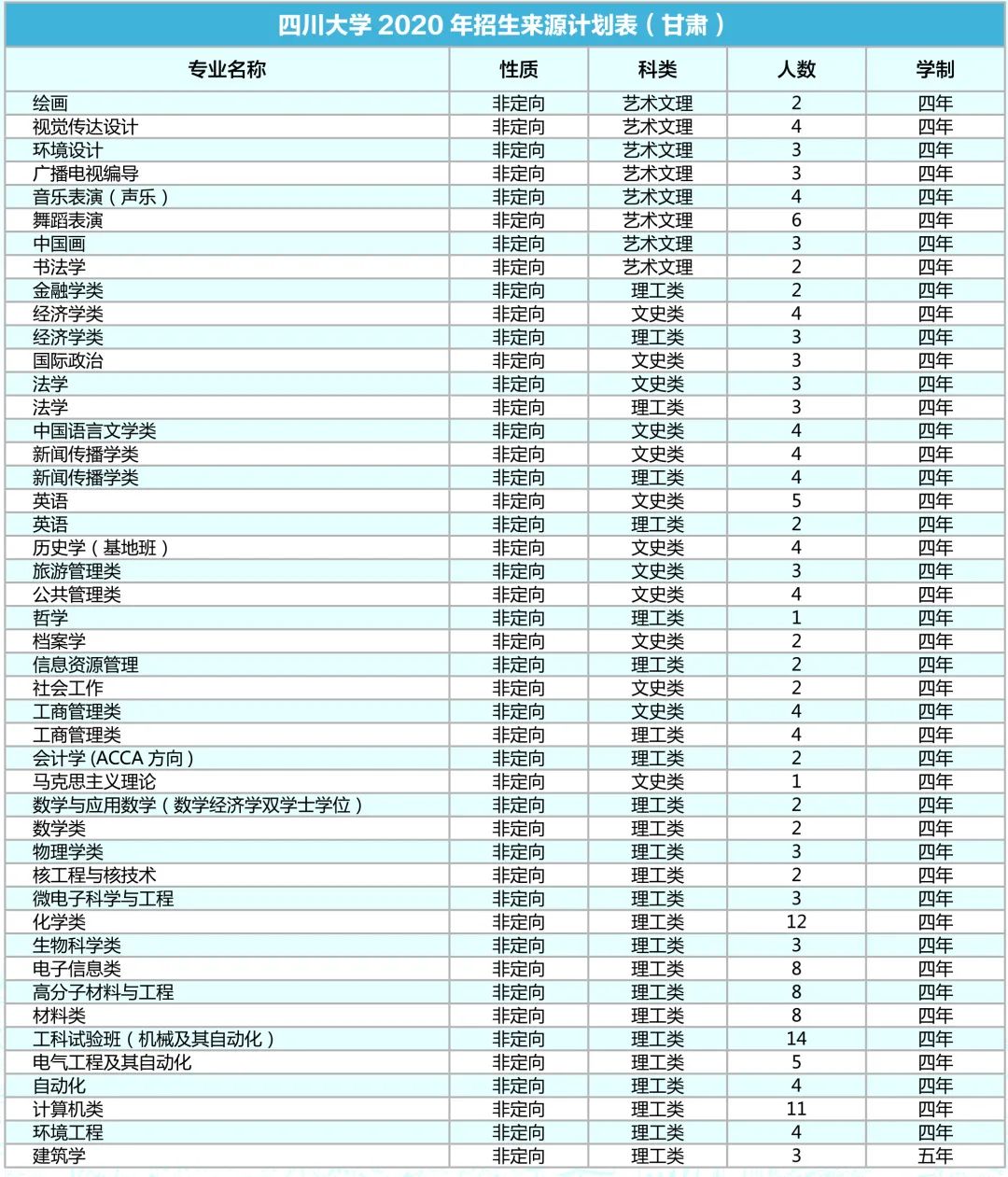 漳平学生人口2020总人数_学生发型男