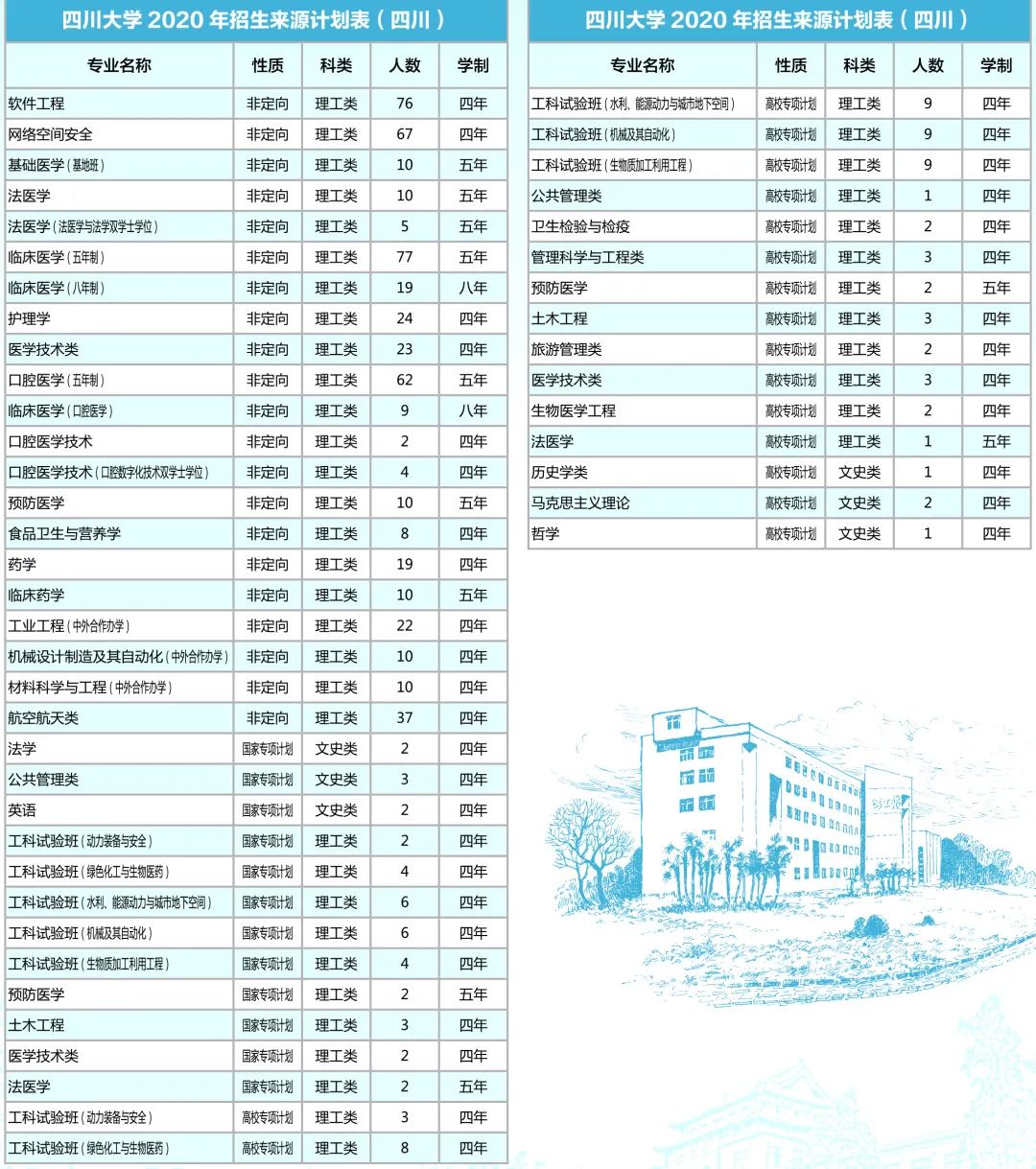 2020年四川常住人口_惠州市2020年常住人口