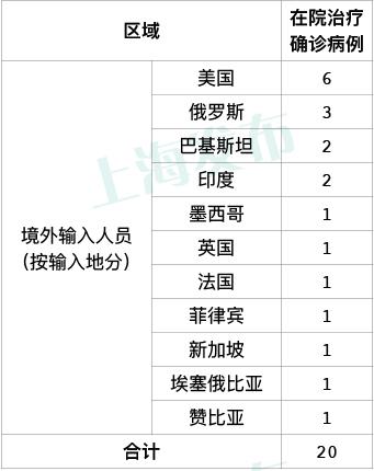 上海最新疫情通報(7月19日0-24時)