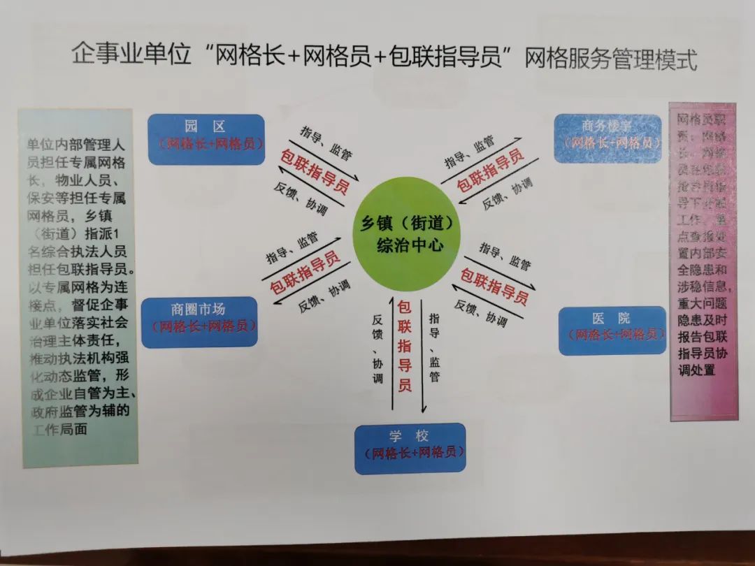 网格全要素管理无缝隙服务零距离张家口市以网格管理新